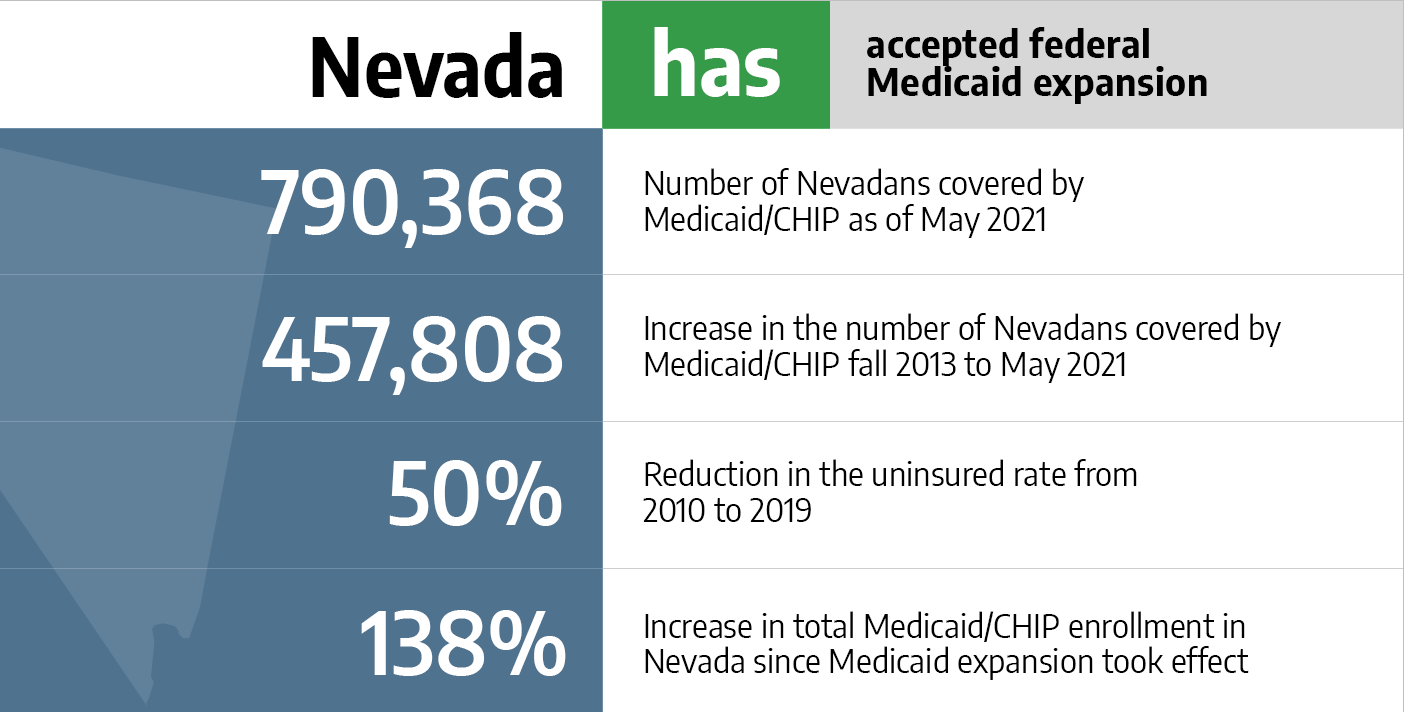 Medicaid in Nevada