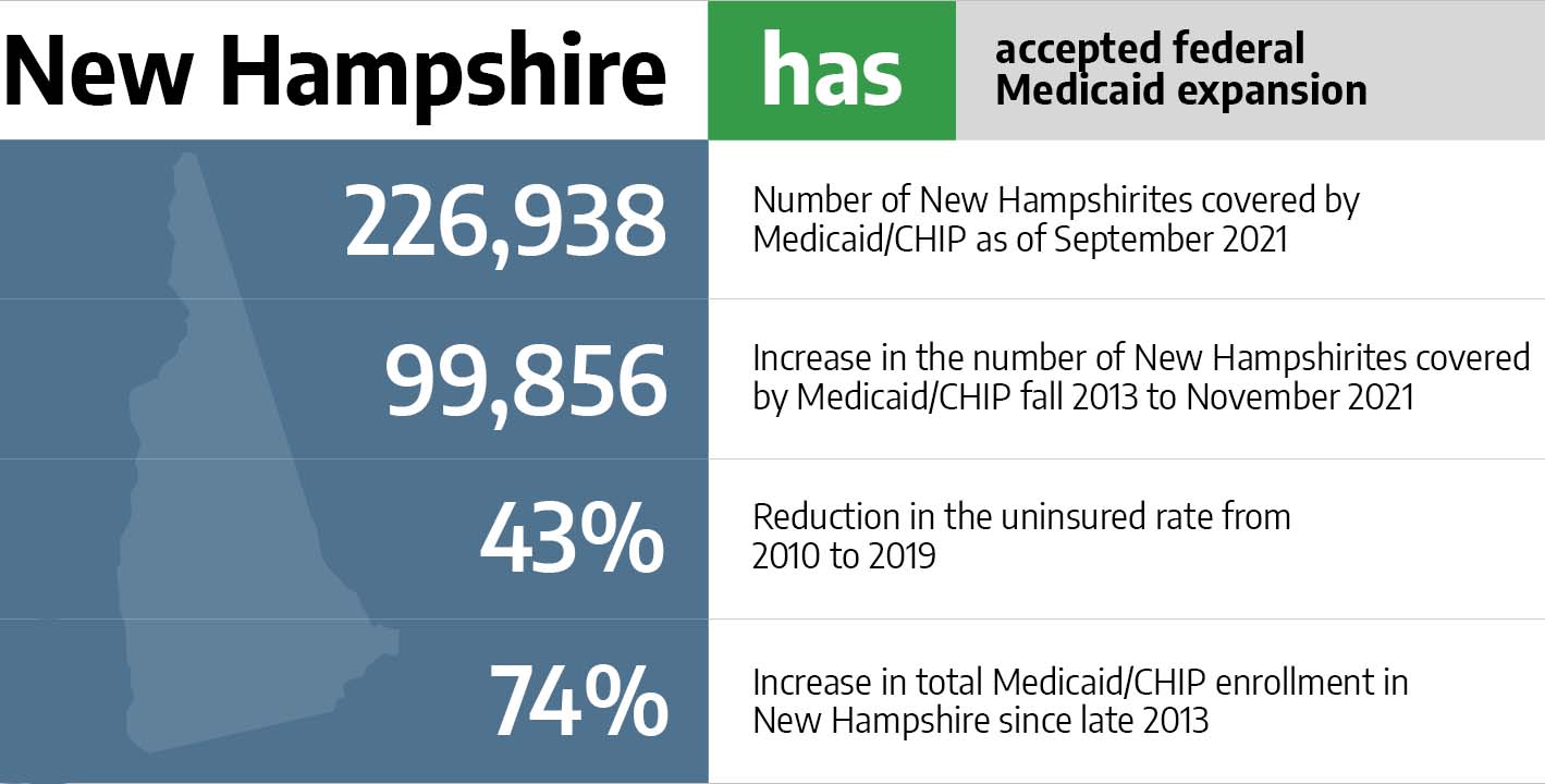 New Hampshire health insurance marketplace 2022 guide