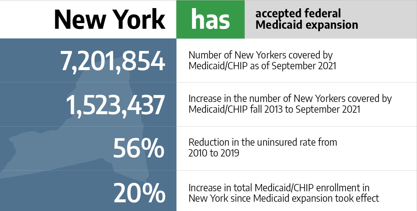 Medicaid in New York