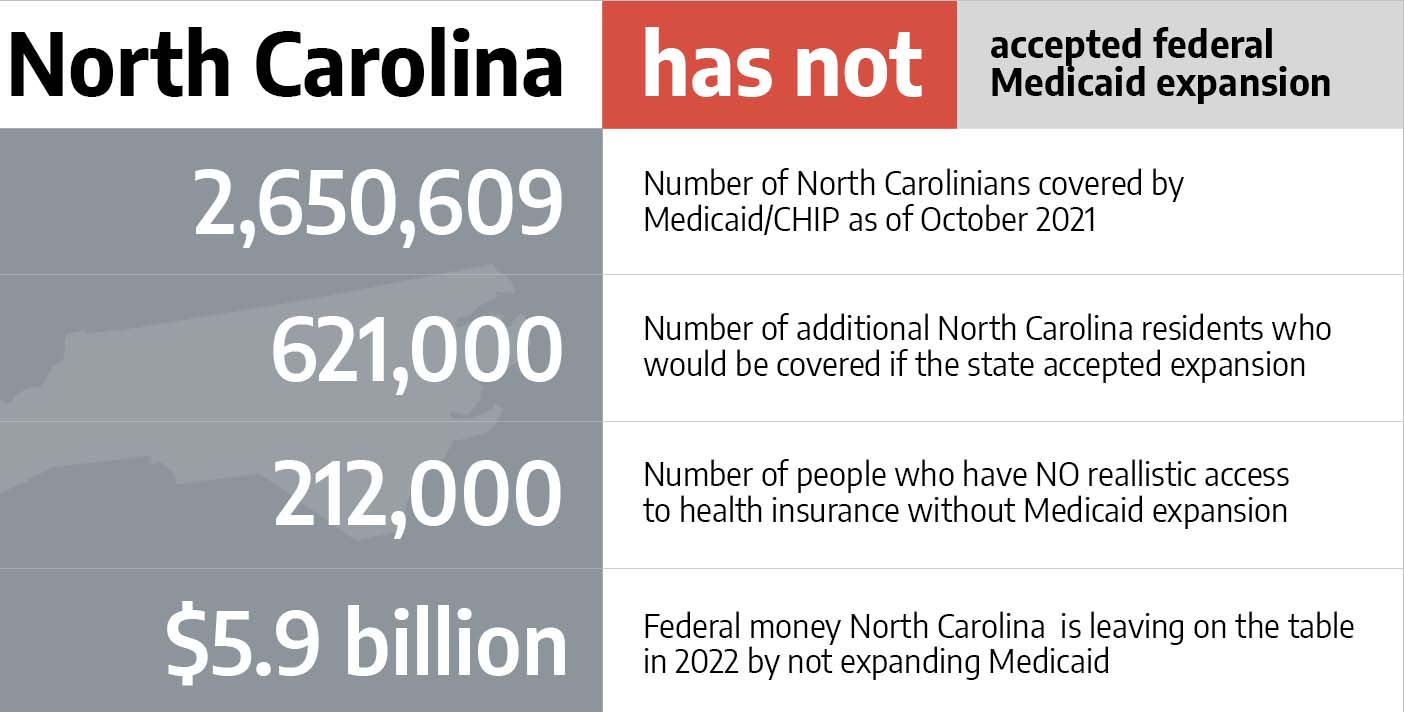 Medicaid in North Carolina
