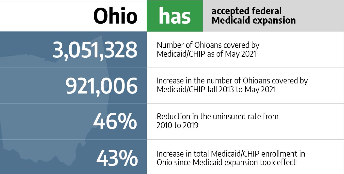 Medicaid in Ohio
