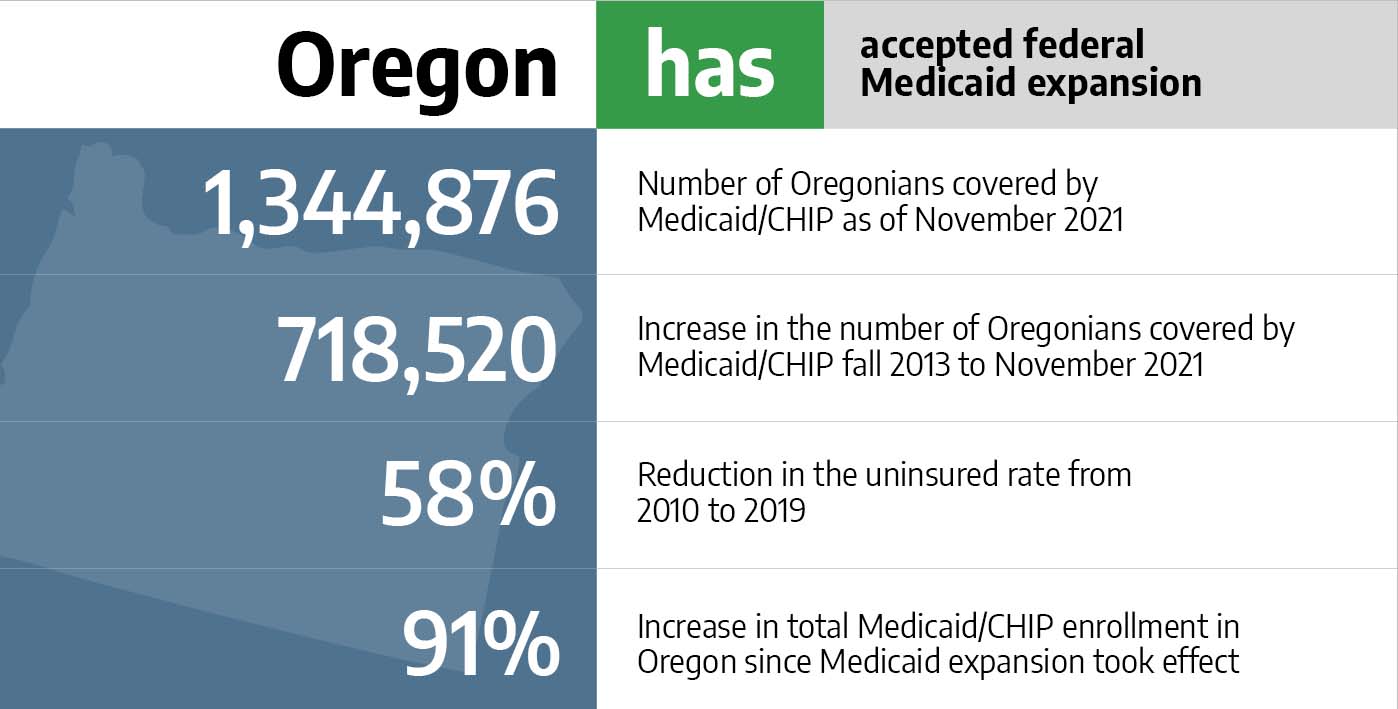 Medicaid in Oregon
