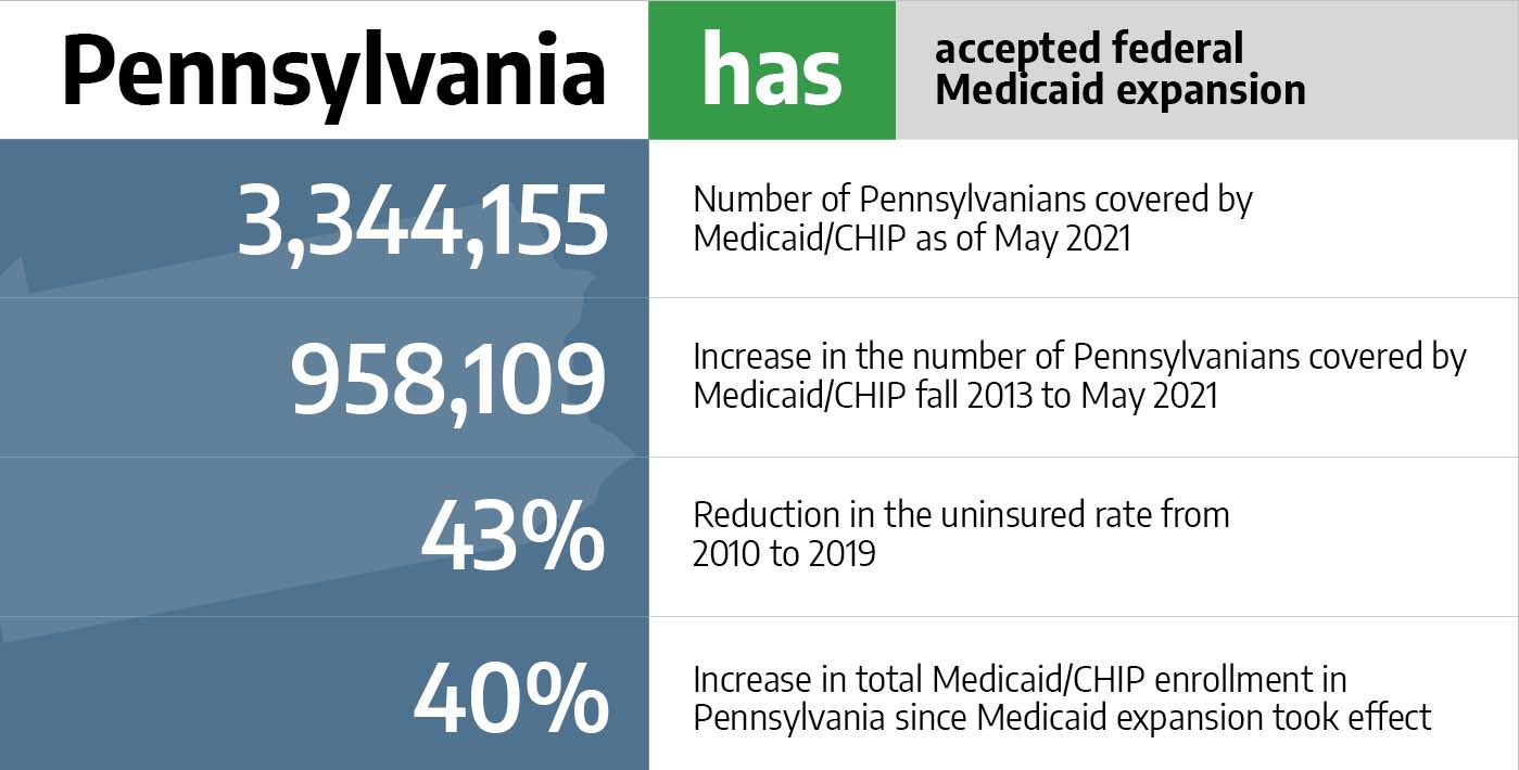 Medicaid in Pennsylvania