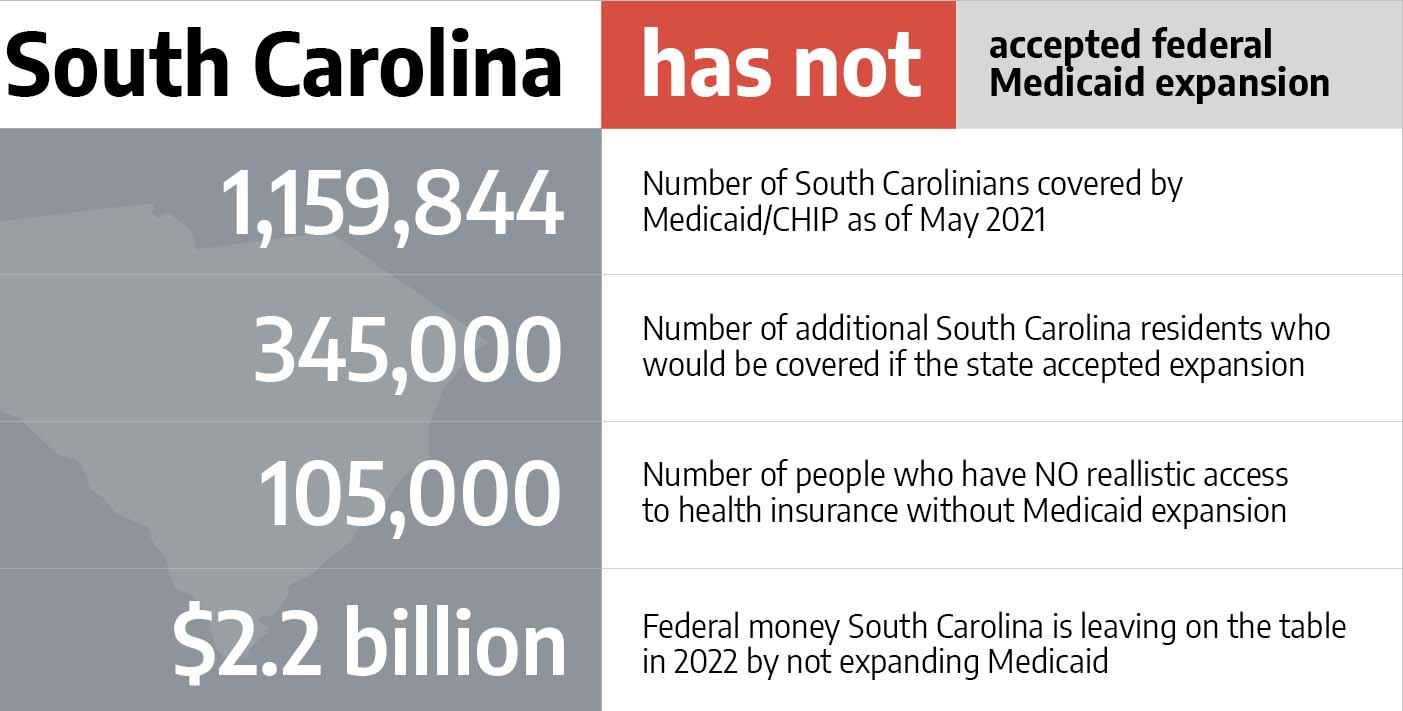 South Carolina health insurance marketplace 2022 guide