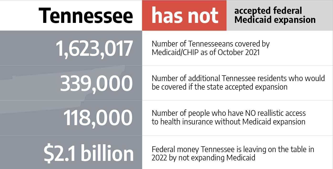 Medicaid in Tennessee