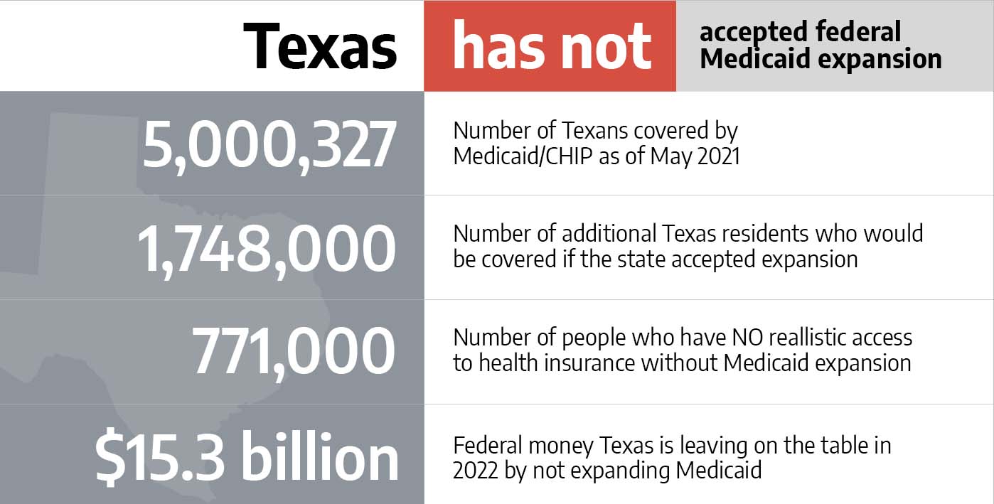 Medicaid in Texas