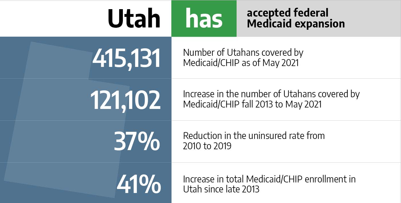 Medicaid in Utah