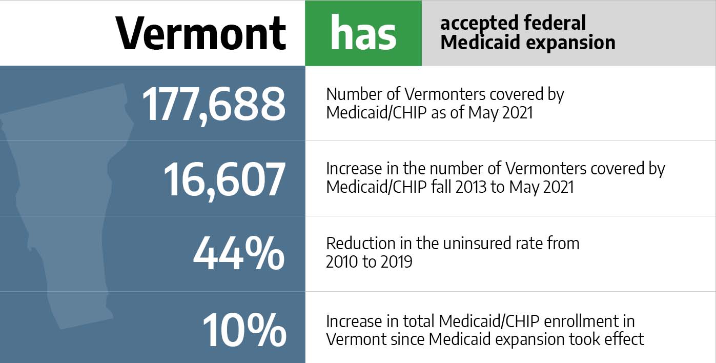 Medicaid in Vermont