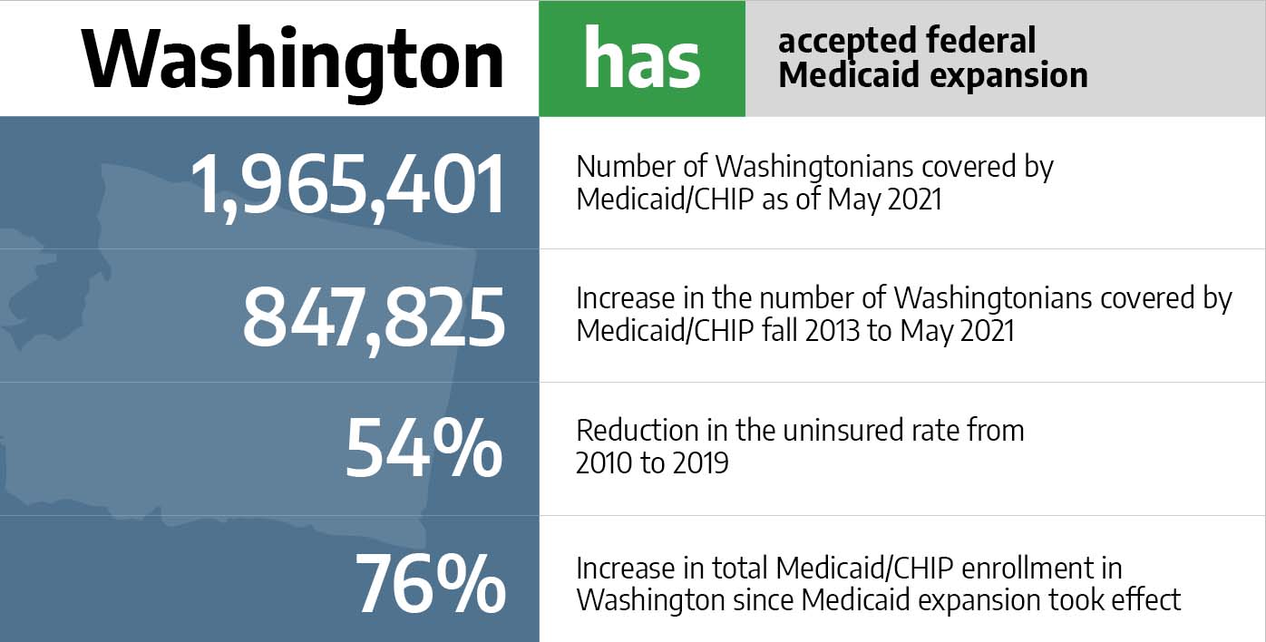 Medicaid in Washington