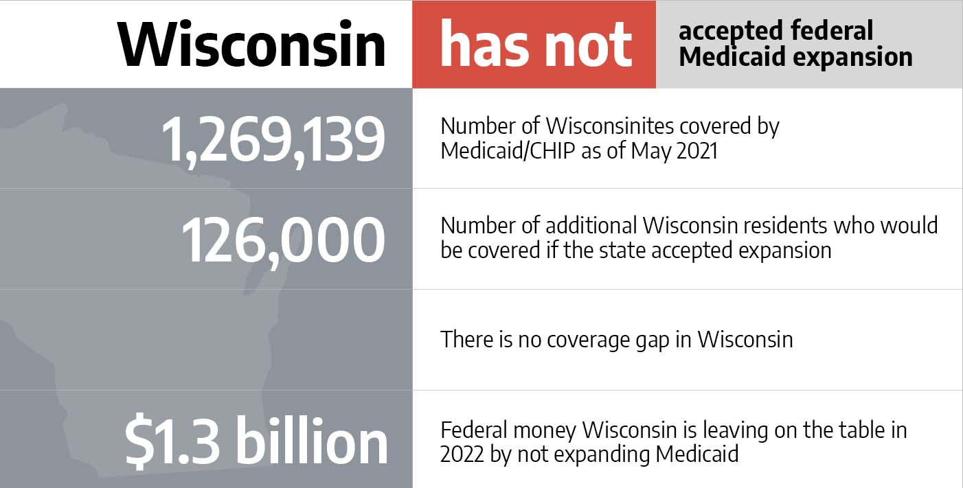Medicaid in Wisconsin