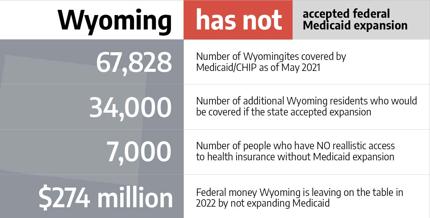 Medicaid in Wyoming