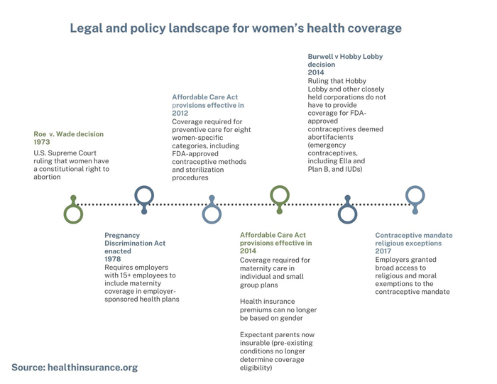 How We Got Here: A Timeline of Tax-Free Health Care