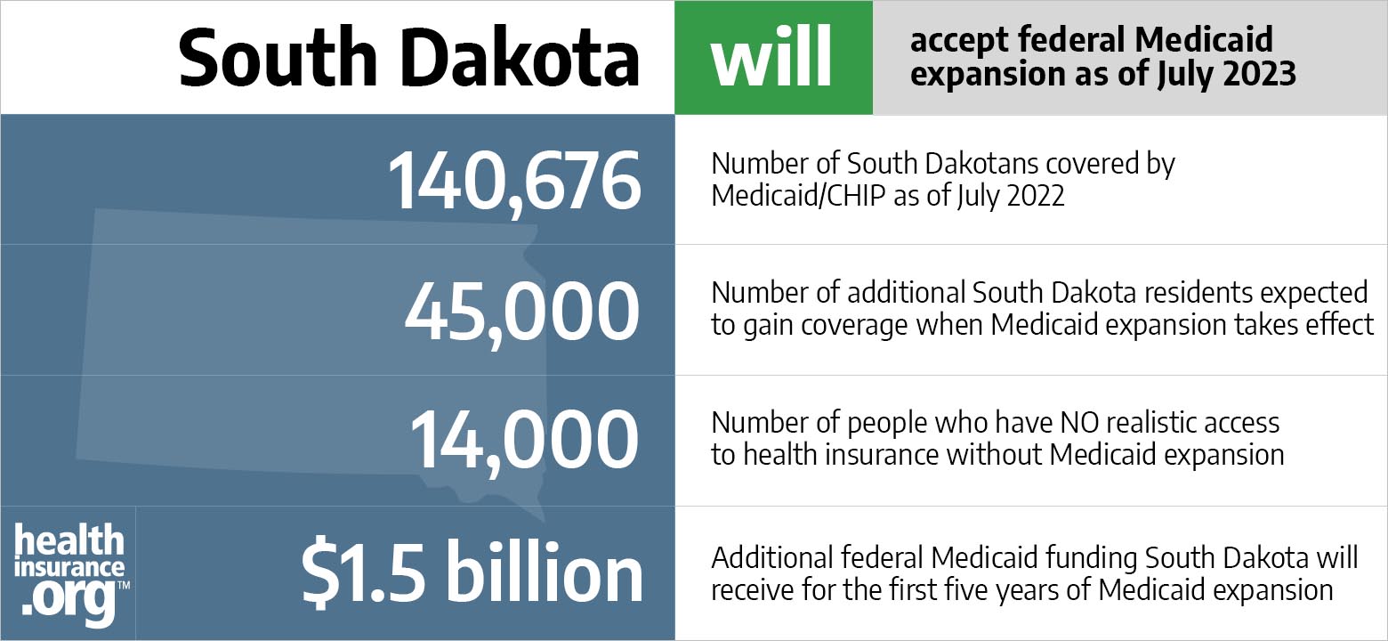 Medicaid eligibility and enrollment in South Dakota