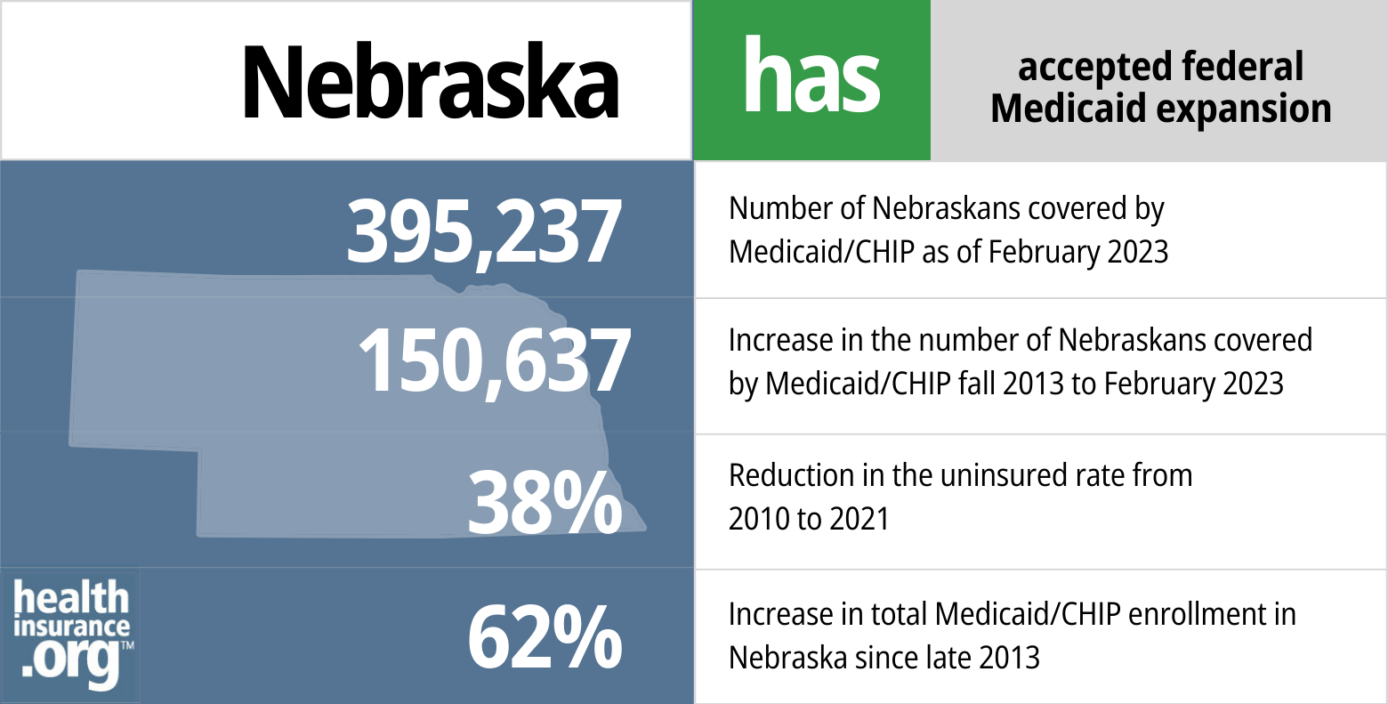 Medicaid eligibility and enrollment in Nebraska