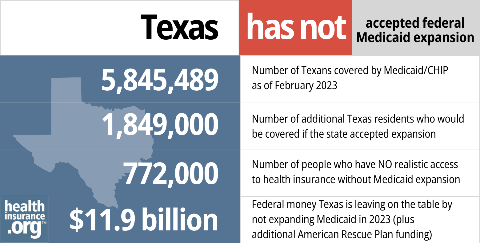Medicaid Eligibility And Enrollment In Texas Healthinsurance