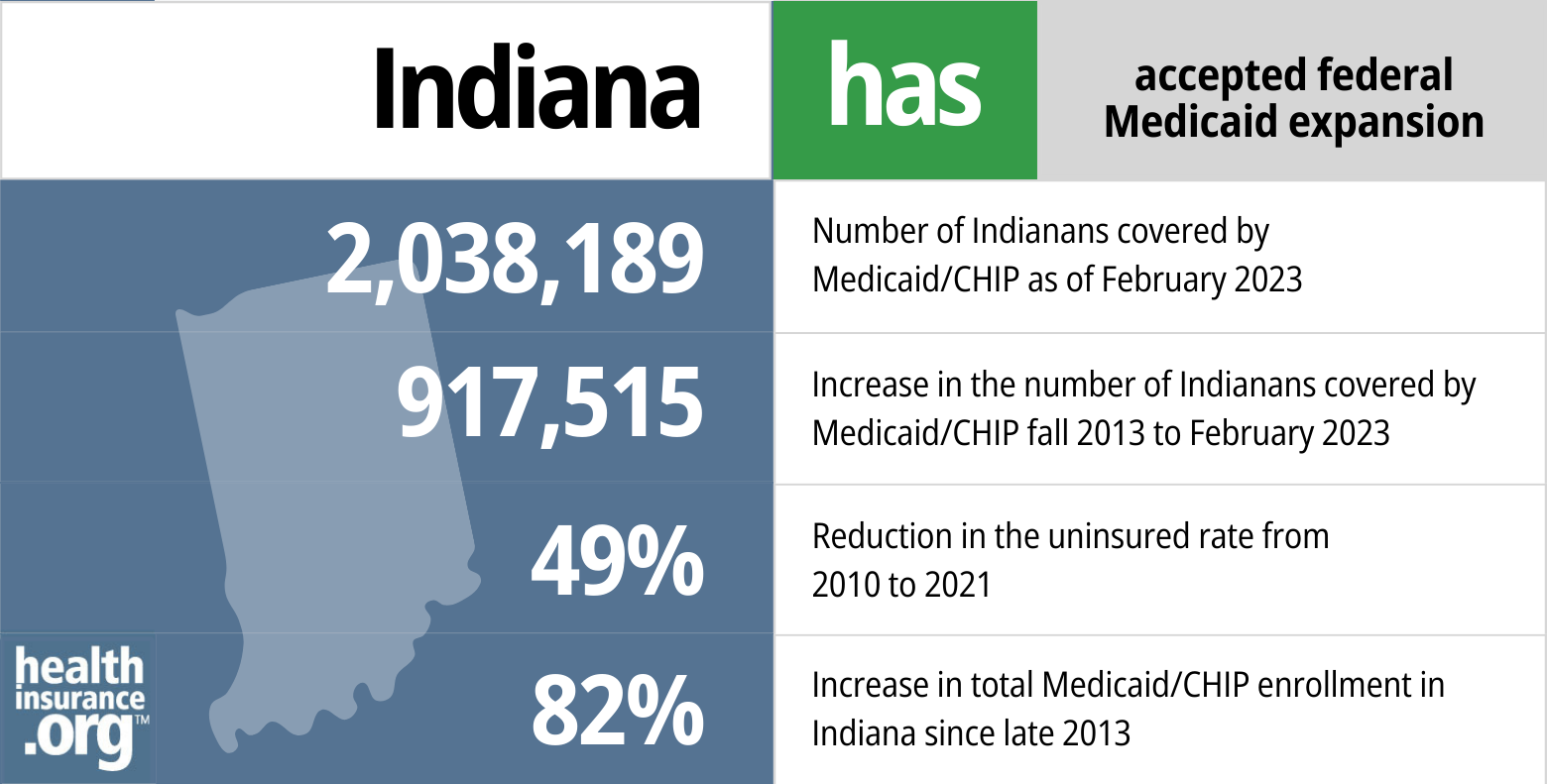 Medicaid eligibility and enrollment in Indiana