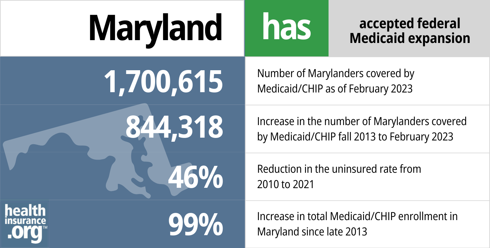 Medicaid Eligibility And Enrollment In Maryland
