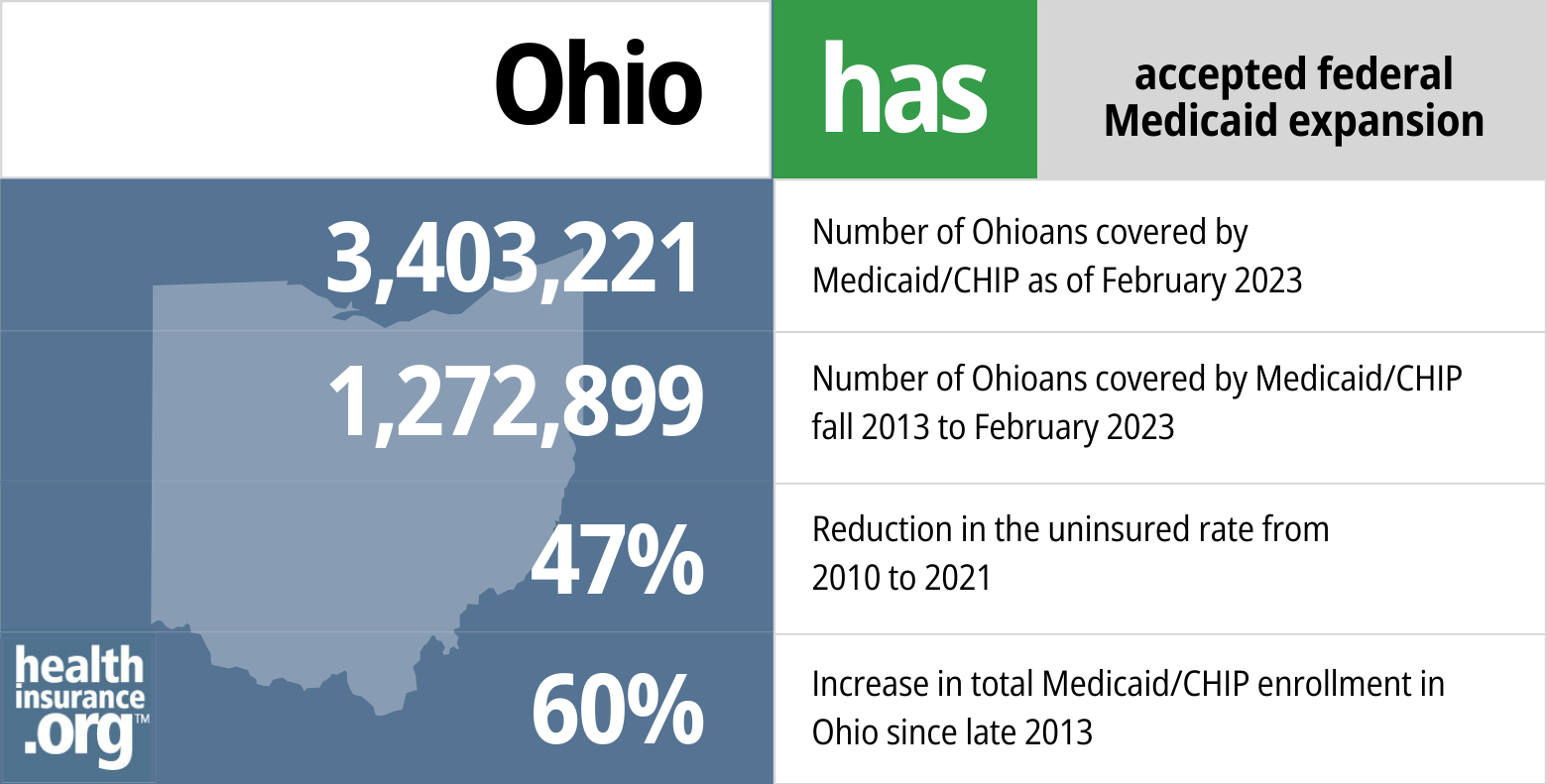 Medicaid eligibility and enrollment in Ohio