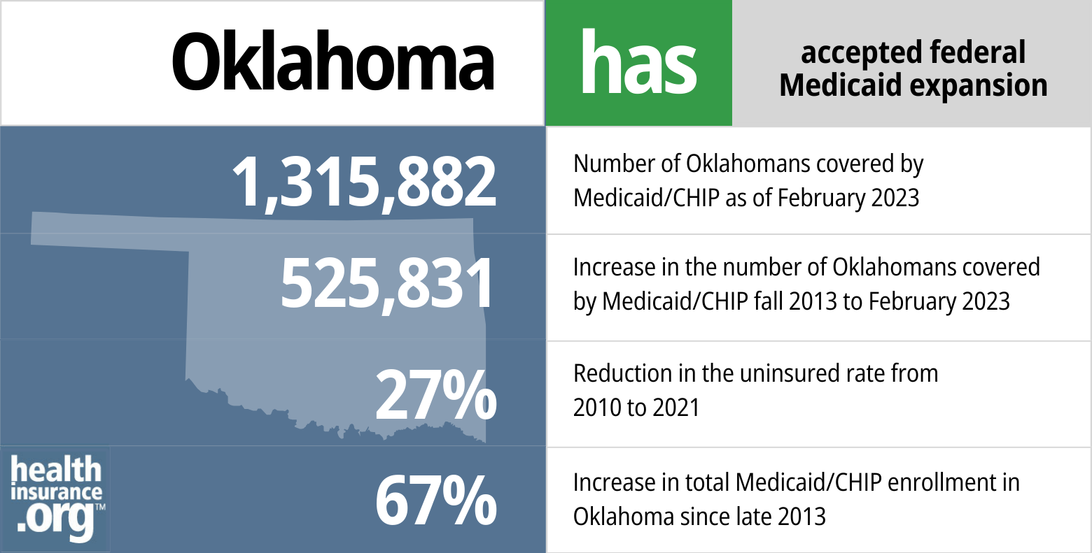 Medicaid eligibility and enrollment in Oklahoma