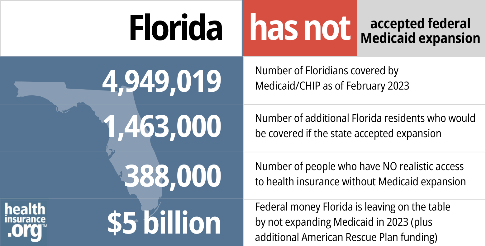 Medicaid eligibility and enrollment in Florida