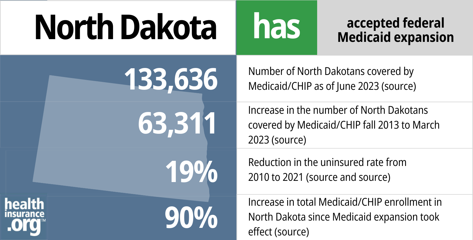 Medicaid eligibility and enrollment in North Dakota