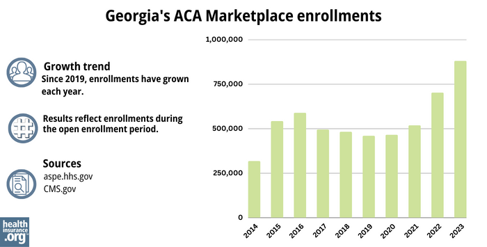 Georgia health insurance Marketplace enrollments