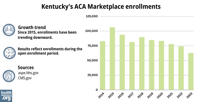 Kentucky Marketplace enrollments
