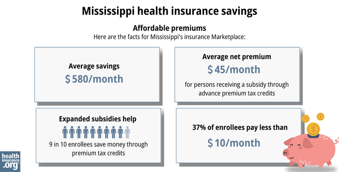 Here are the facts for Mississippi’s insurance Marketplace: Average savings - $580/month. Average net premium - $45/month for a person receiving a subsidy through advance premium tax credits. Expanded subsidy help - 9 in 10 enrollees save money though premium tax credits. 37% of enrollees pay less than $10/month.