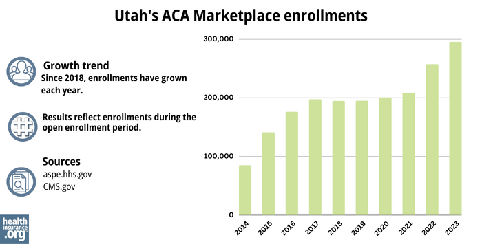 Utah Marketplace enrollments