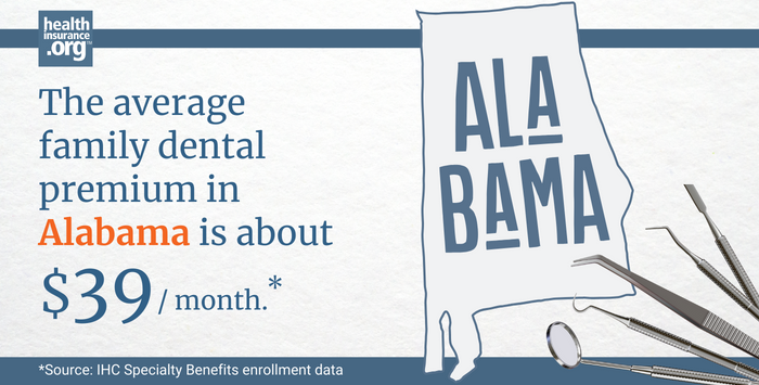 The average family dental premium in Alabama is about $39/month.