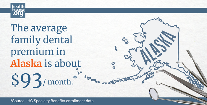 The average family dental premium in Alaska is about $93/month.