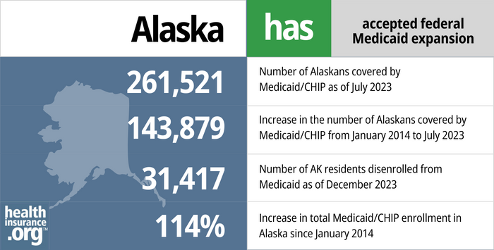 Alaska has accepted federal Medicaid expansion.