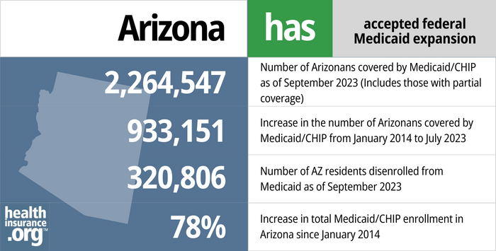 Arizona Medicaid Expansion