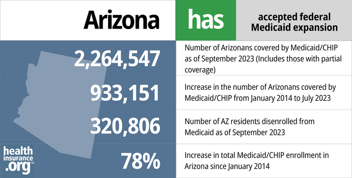 Arizona Adoption Subsidy Payment Schedule 2024 - Babb Mariam