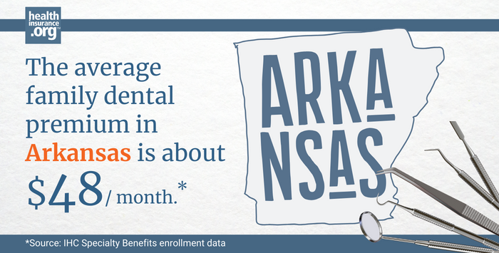 The average family dental premium in Arkansas is about $48/month.