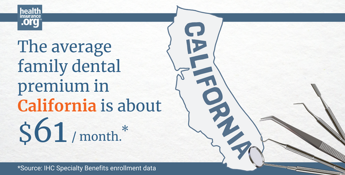 The average family dental premium in California is about $61/month.
