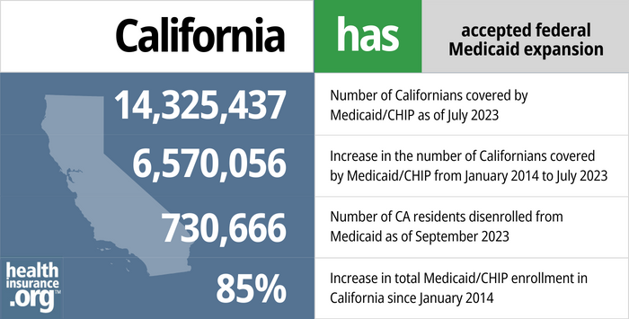 Medicaid Requirements in CA