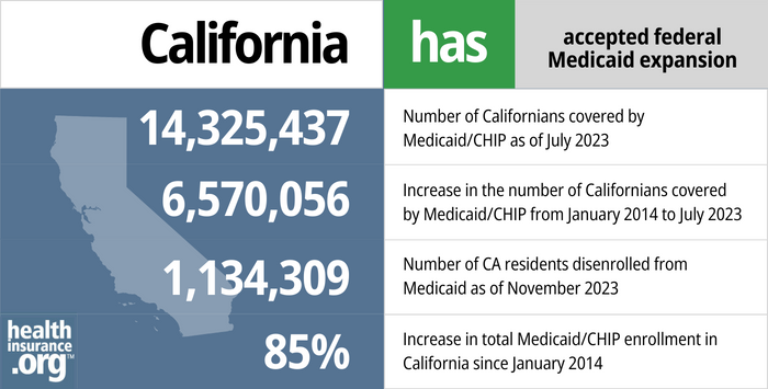 California Medicaid Expansion