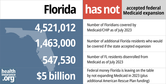 Florida Medicaid Expansion