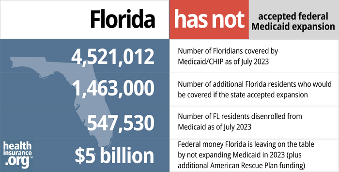 Access Florida - Florida Department of Children and Families