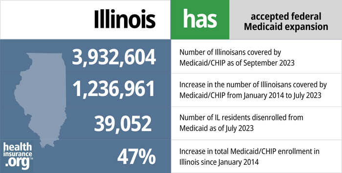Illinois Medicaid Expansion