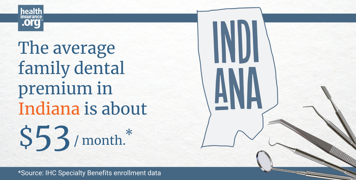 The average family dental premium in Indiana is about $53/month.