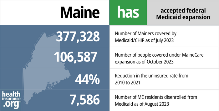 Maine Medicaid