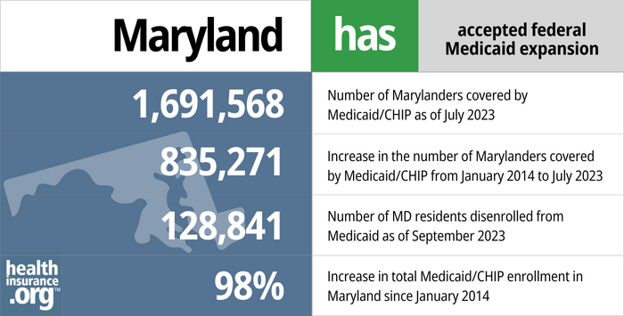 Maryland Medicaid