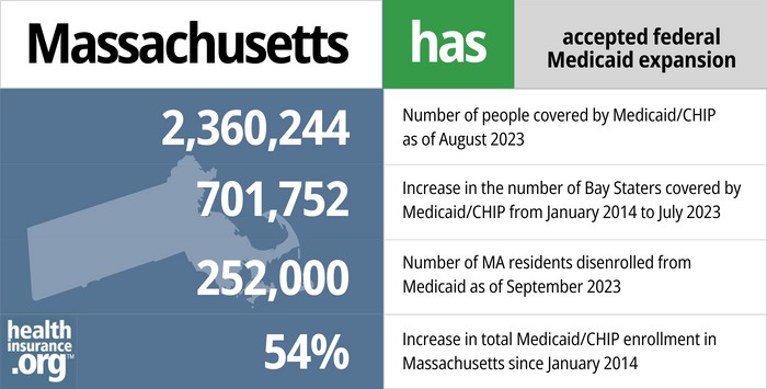 Massachusetts Medicaid