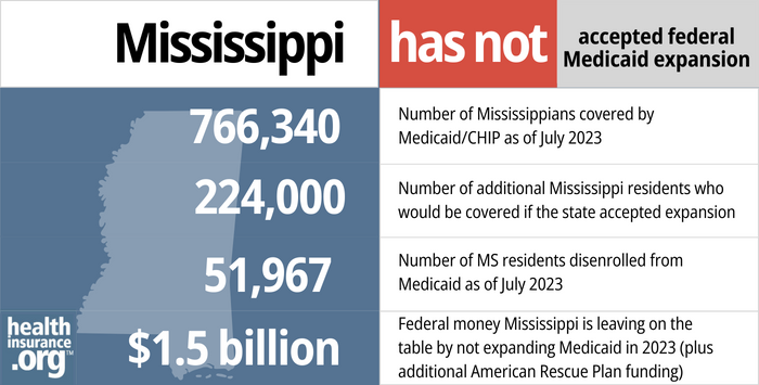 https://www.healthinsurance.org/wp-content/uploads/2023/11/mississippi-medicaid-expansion.png