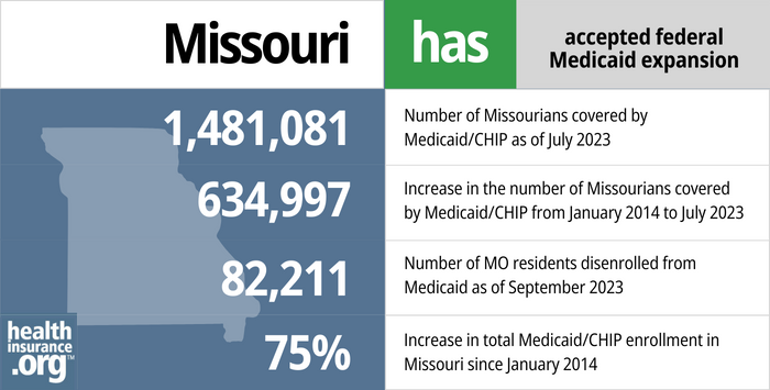 Missouri Medicaid