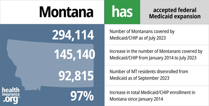 Montana Medicaid