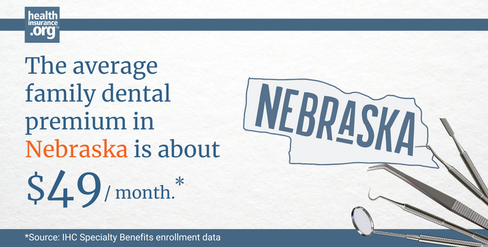 The average family dental premium in Nebraska is about 49/month