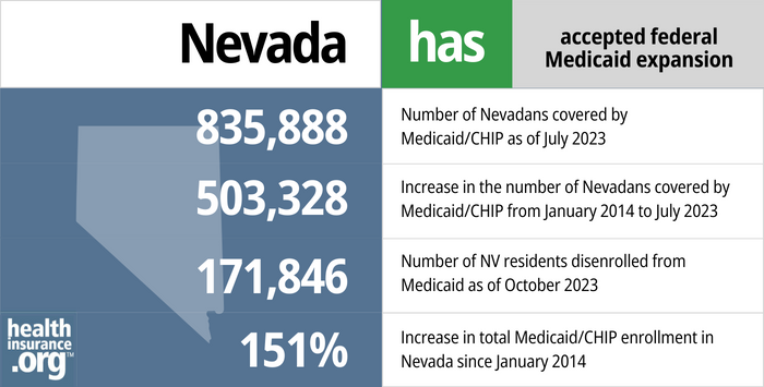 Nevada Medicaid